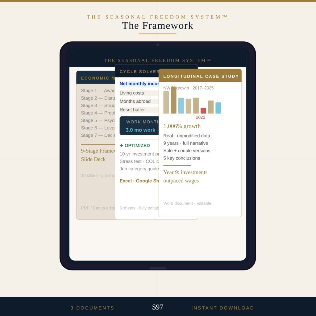 the seasonal freedom system™ the framework