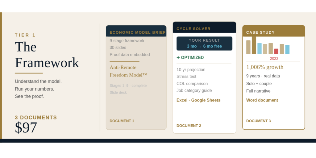the seasonal freedom system™ the framework
